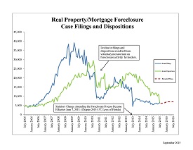 Chart-Image-ForeclosureFilingsandDispositions2005-2015